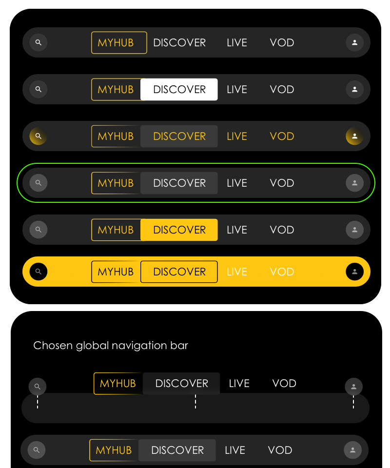 Satisfaction survey results